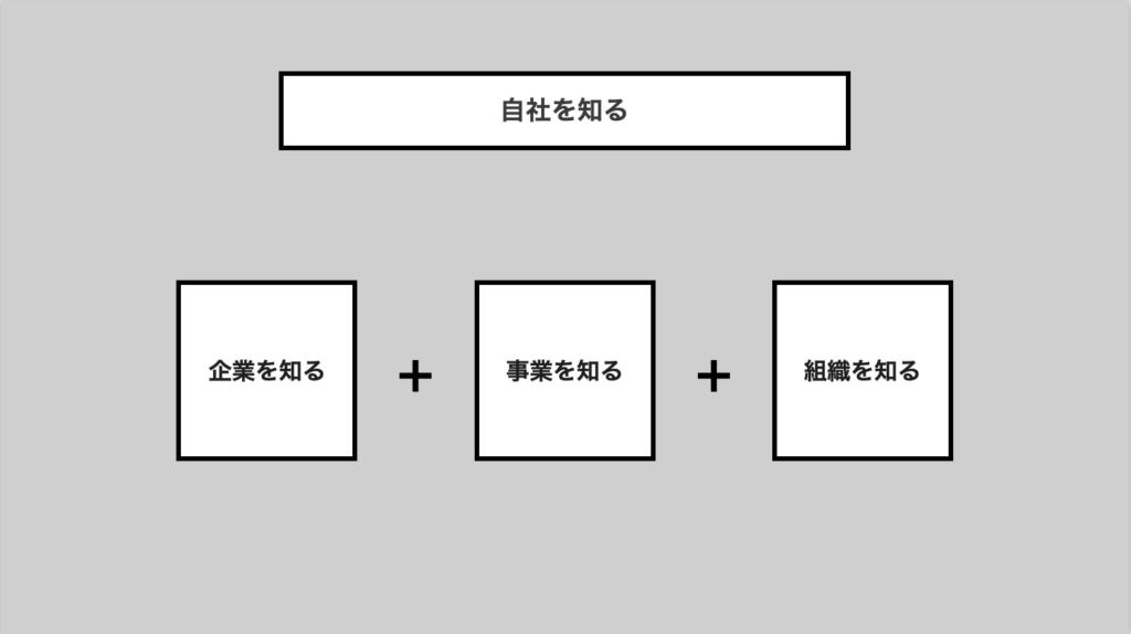 ひとり広報